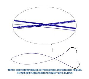 Нить для вагинального сужения МОНОСОРБ с насечками по спирали (1 шт.) Нить для вагинального сужения МОНОСОРБ с насечками по спирали (1 шт.)